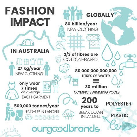 Influence and Impact on the Fashion World