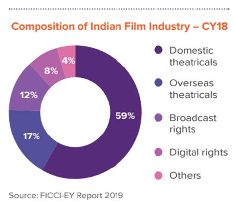 Influence and Impact on the Indian Entertainment Industry