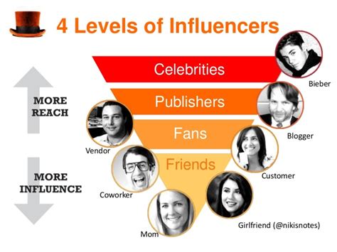 Influence and Popularity in the Industry