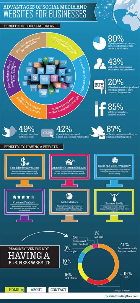 Influence and Presence on Social Media