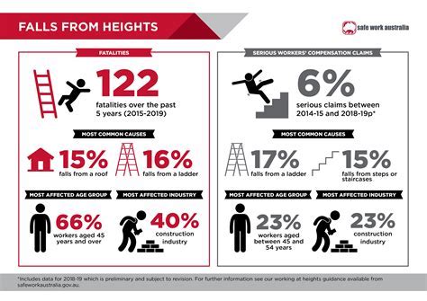 Influence of Stature and Physique on Professional Path