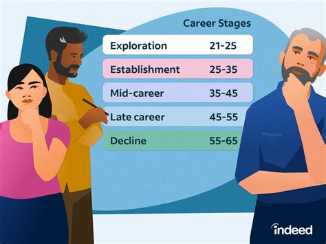 Influence of age on her career