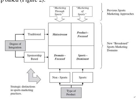 Influence on Fans and Industry Standards