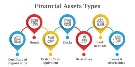 Insight into Victoria Scemo's Financial Assets