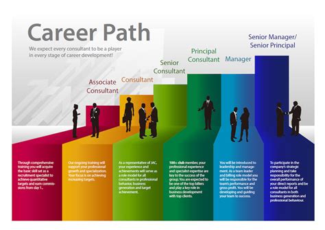 Inspiring Career Trajectory