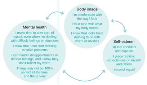 Inspiring Others through Body Positivity: The Impact of Hope's Influence on Perception