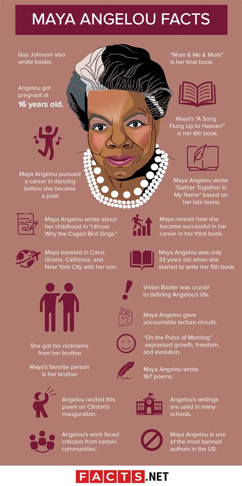 Interesting facts about her personal life
