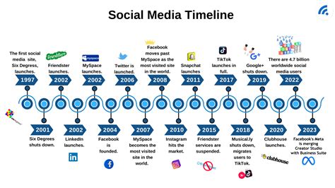 Introducing the Emergence of a Social Media Sensation