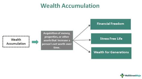 Jodie Lawson's Financial Success and Wealth Accumulation