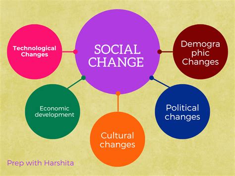 Journey from the Spotlight to Social Change