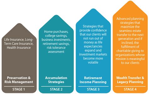 Journey to Financial Success and Wealth Accumulation