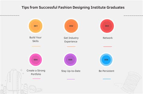 Journey to Success: Breaking into the Fashion Industry