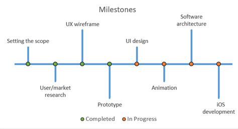 Journey to the Spotlight: Breakthrough Roles and Milestones