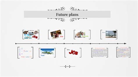 Julie's Future Plans and Projects