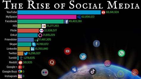 Kylie Wylde's Rising Popularity and Impact on Social Media