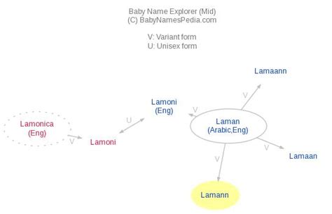 La Lamann: The Ascendancy of a Gifted Entertainer