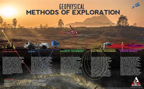 Legacy and Impact on the Field of Geophysics