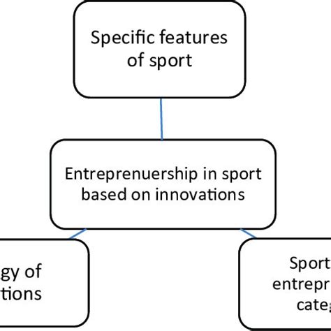 Legacy and Influence in Sports and Entrepreneurship