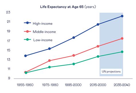 Longevity in the Adult Industry