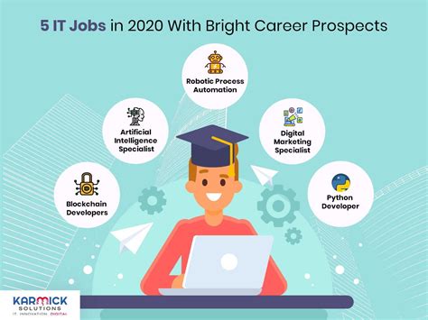 Looking Towards the Future: The Bright Prospects in Doja Brat's Promising Career