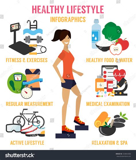 Maintaining Fitness: Creating a Healthy Lifestyle through Diet and Exercise