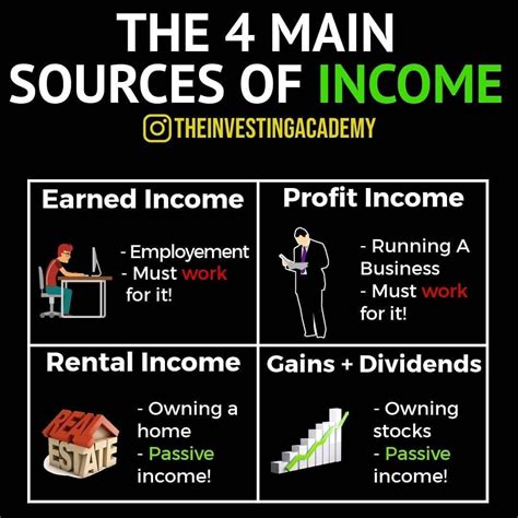 Major Sources of Income