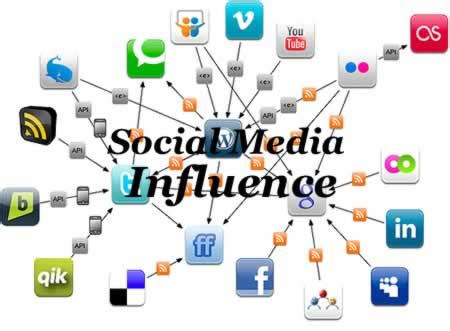 Maria's Influence on Social Media: Establishing an Enormous Fanbase