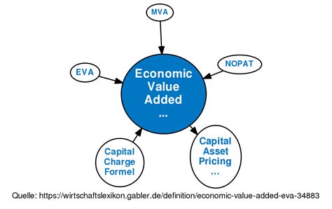 Measuring Ora Young's Financial Value