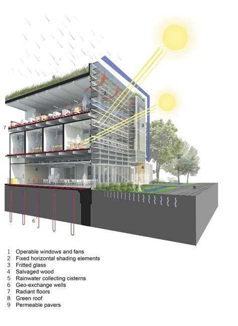 Midori Yamasaki's Approach to Sustainable Architecture