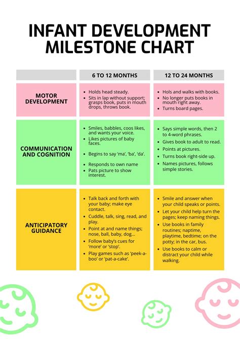 Milestones and Significant Years