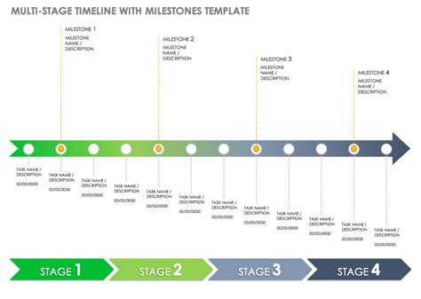 Milestones and accomplishments at different stages