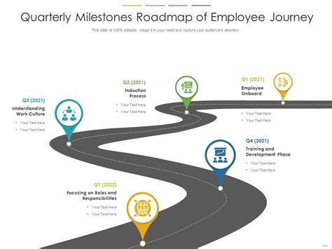 Milestones in Deborah Wells' Professional Journey