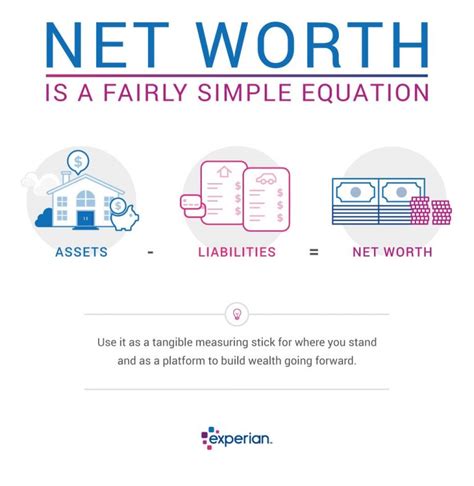 Net Worth: Achieving Success in Financial Terms