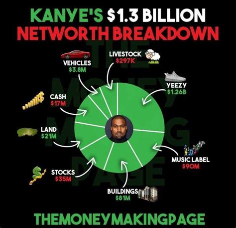 Net Worth Breakdown: Lilfuncakez's Financial Empire