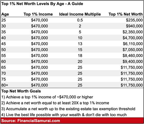 Net Worth Guide and Achievements
