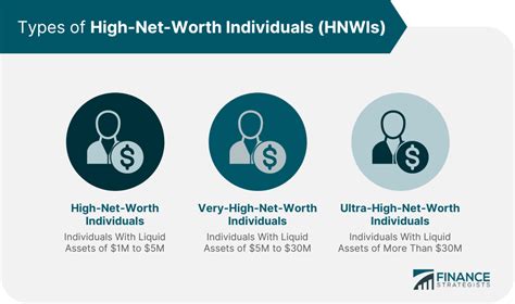 Net Worth and Achievements of a Talented Individual