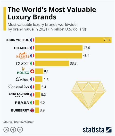 Net Worth and Contributions to the Industry