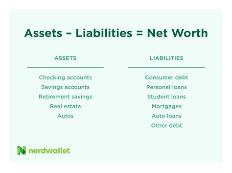 Net Worth and Income Overview