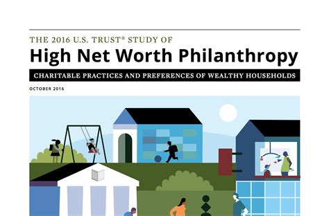 Net Worth and Philanthropic Pursuits