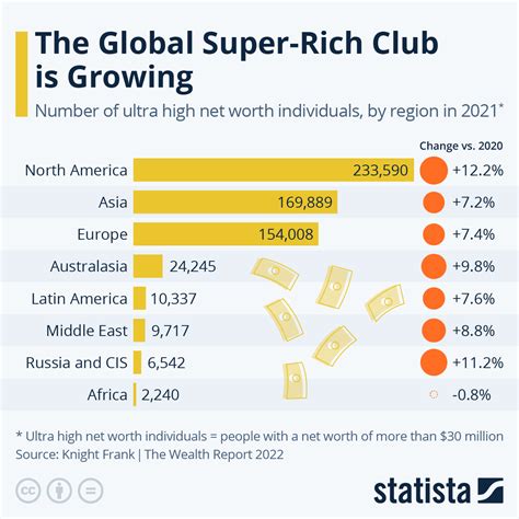 Net Worth and Philanthropy+