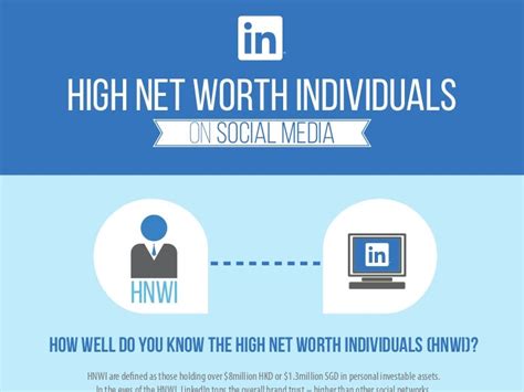 Net Worth and Social Media Presence