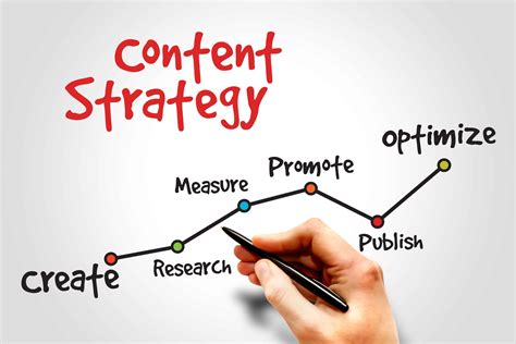 Optimizing Your Content Marketing Approach: 5 Essential Strategies for Achieving Success