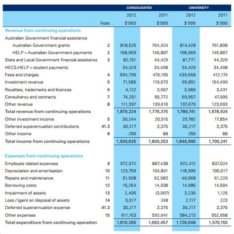 Overview of Adrian Cancer's Financial Standing