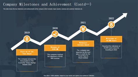 Overview of Financial Achievements and Career Milestones