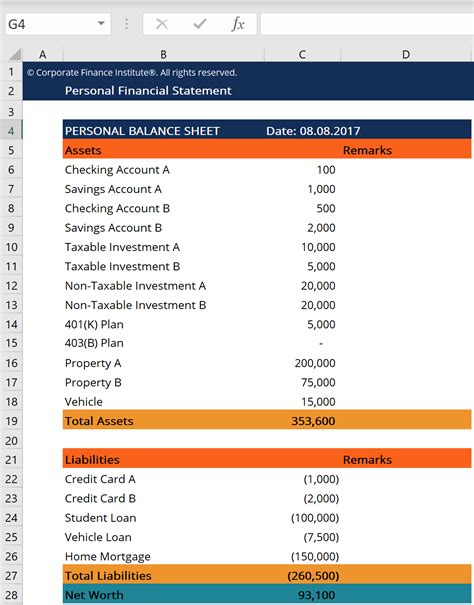 Overview of Financial Status and Possessions