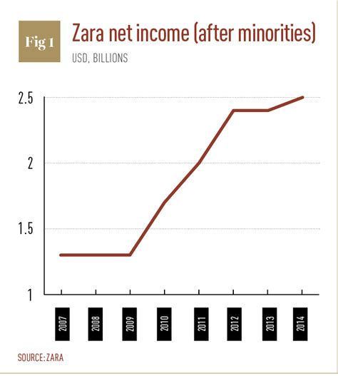 Peeking into Zara Zee's Financial Success and Wealth Accumulation