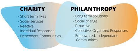 Philanthropic Contributions and Humanitarian Endeavors