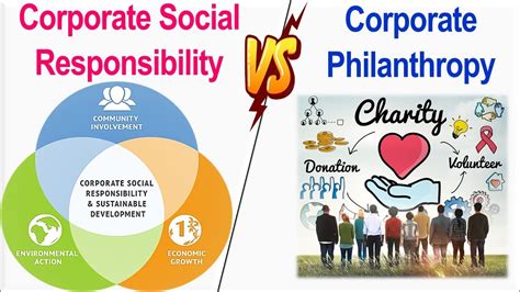 Philanthropic Endeavors and Commitment to Social Causes