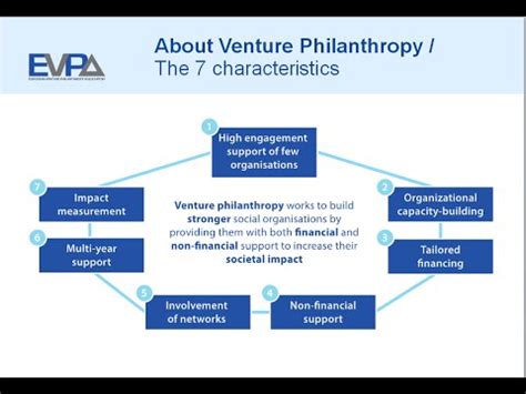 Philanthropic Ventures of the Visionary Entrepreneur