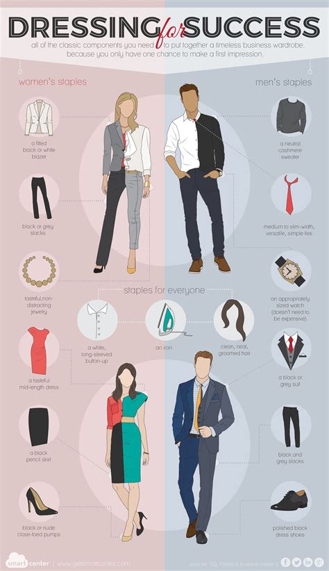 Physical Appearance: Fashion and Style